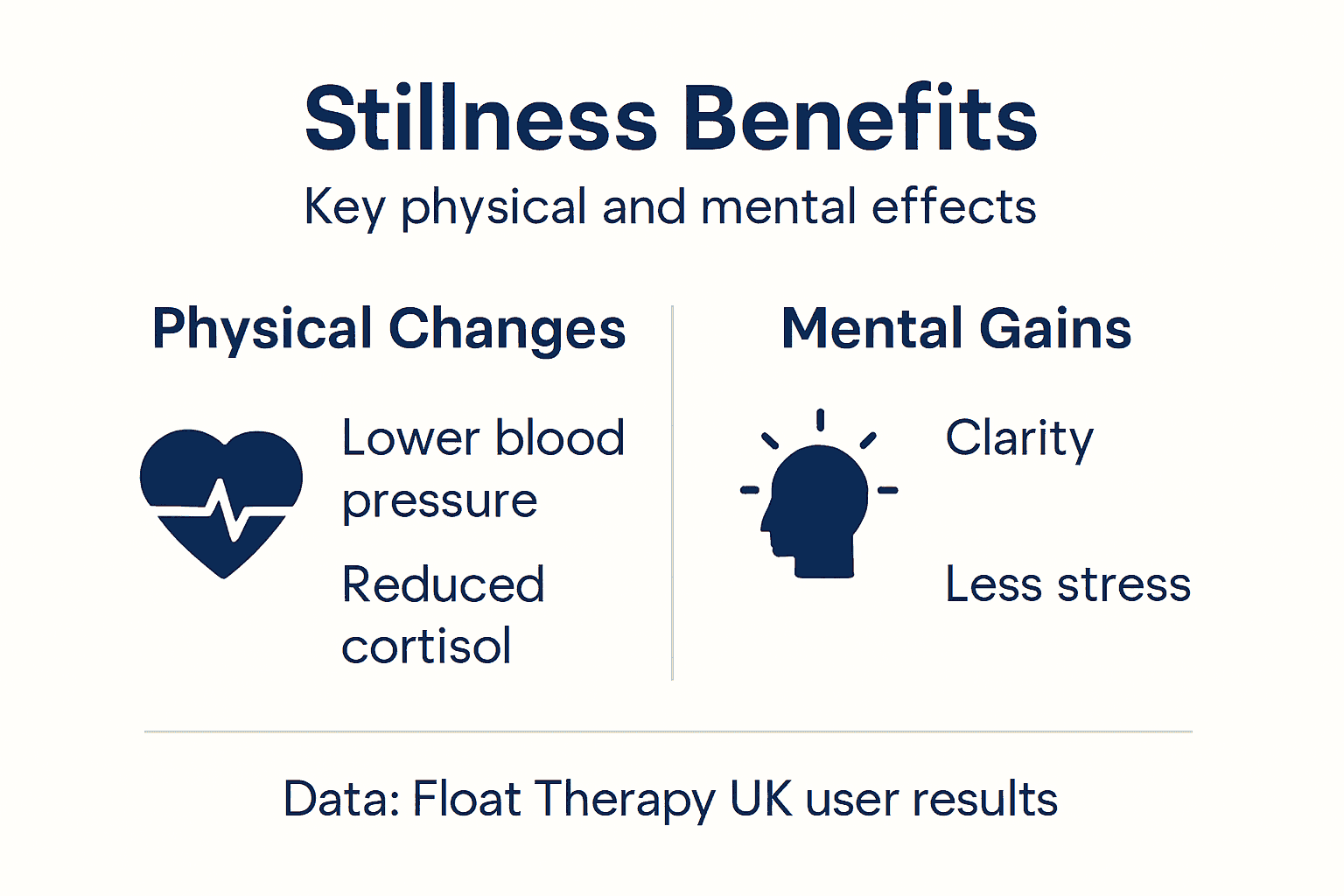 Infographic of meditative stillness physical and mental benefits